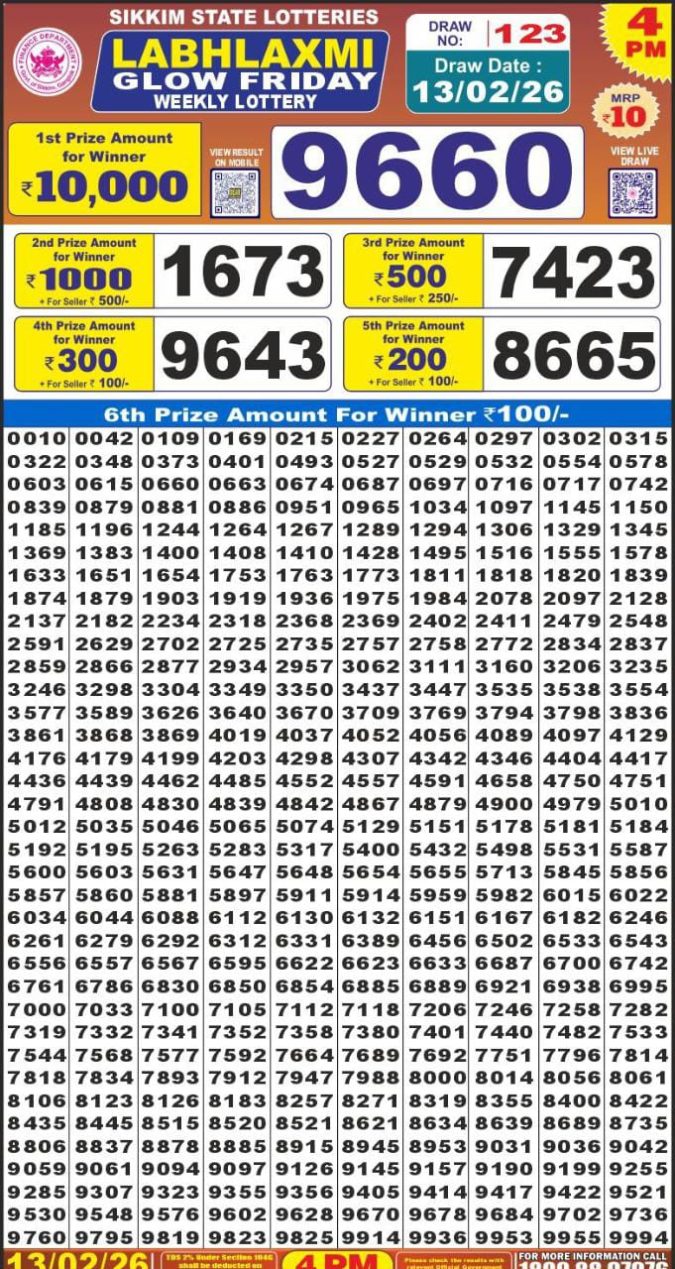 Lottery Result Today February 13, 2026