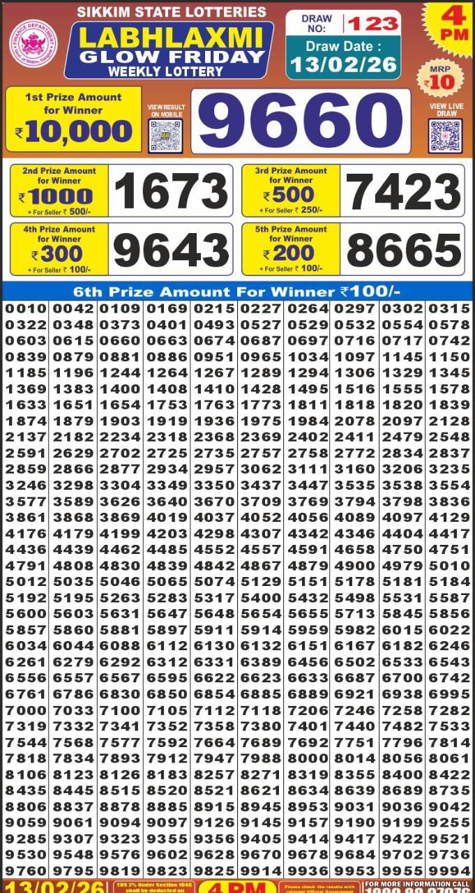 Lottery Result Today 13.02.26