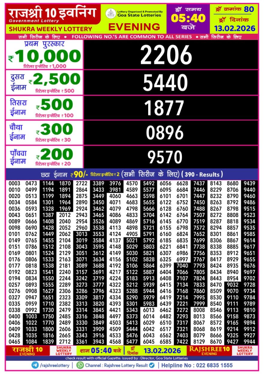 Lottery Result Today 13.02.26