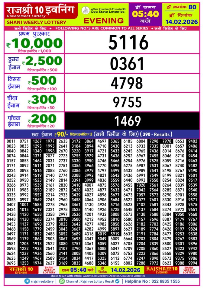 Lottery Result Today February 14, 2026