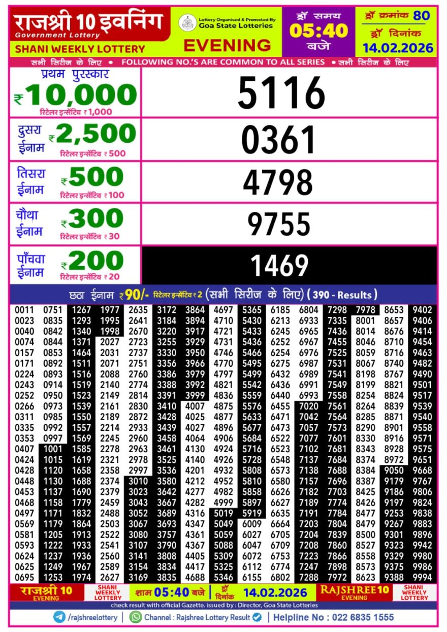Lottery Result Today 14.02.26