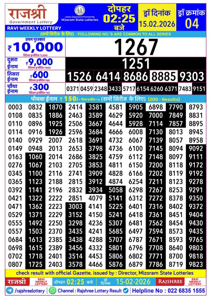 15.02.26 Rajshree Lottery 2.25 PM Result Lottery Result Today February 15, 2026