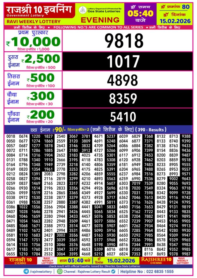 15.02.26 Rajshree 10 Evening 5:40 PM Result Lottery Result Today February 15, 2026