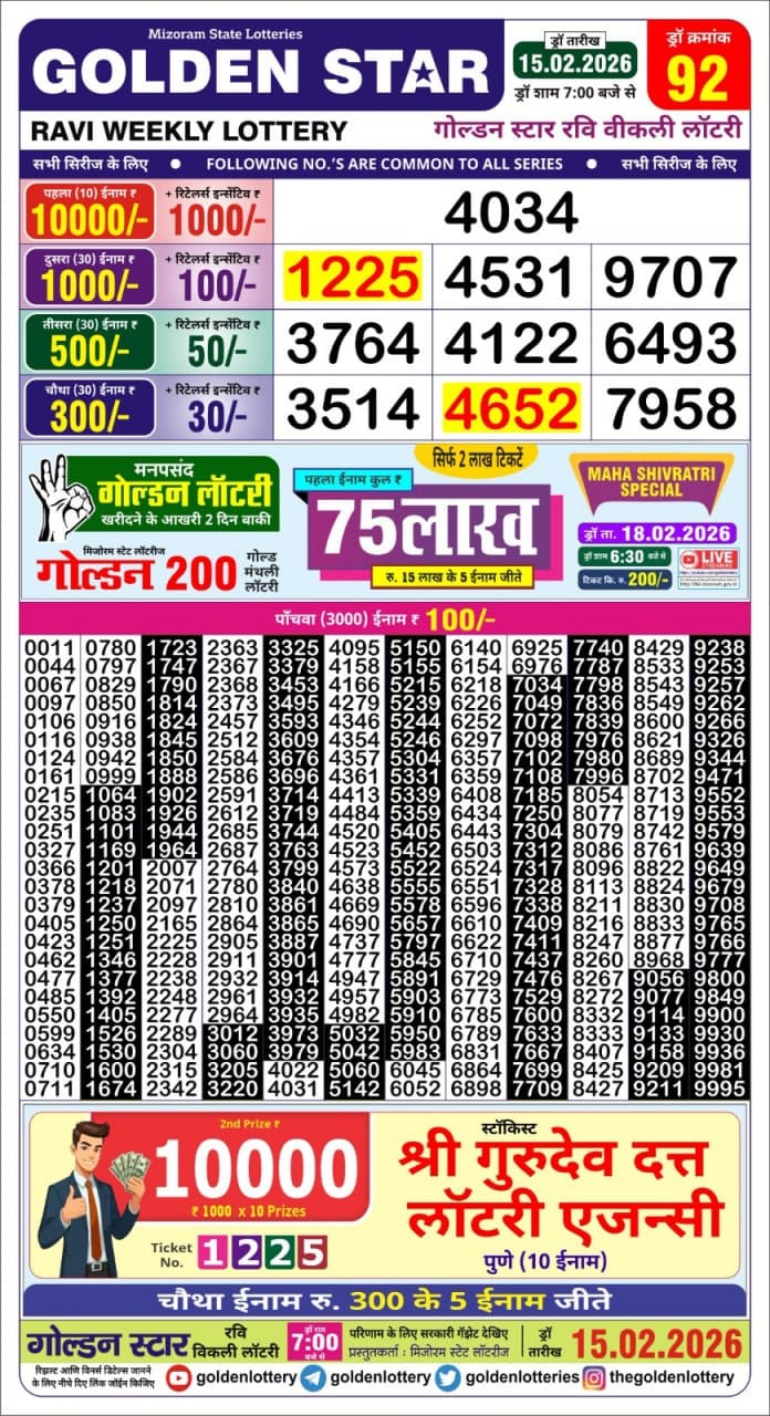 Lottery Result Today 15.02.26
