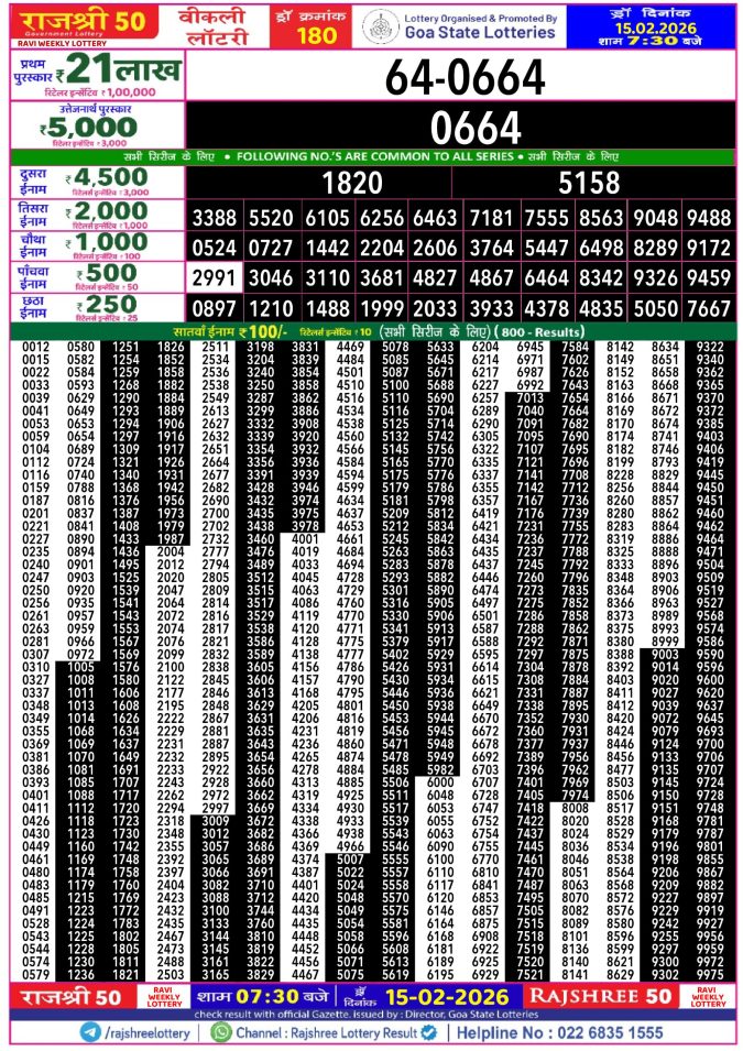 15.02.26 Goa Rajshree 50 Weekly 7:30 PM Result Lottery Result Today February 15, 2026