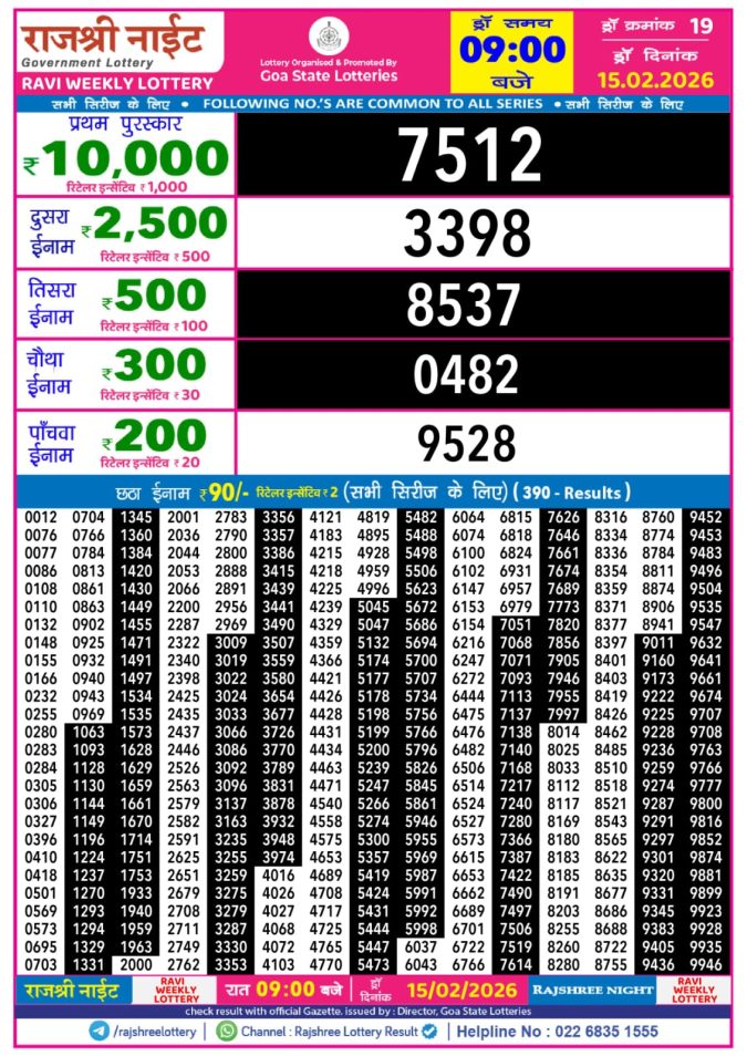 15.02.26 Rajshree Night Weekly 9 PM Result Today | Lottery Result Today February 15, 2026