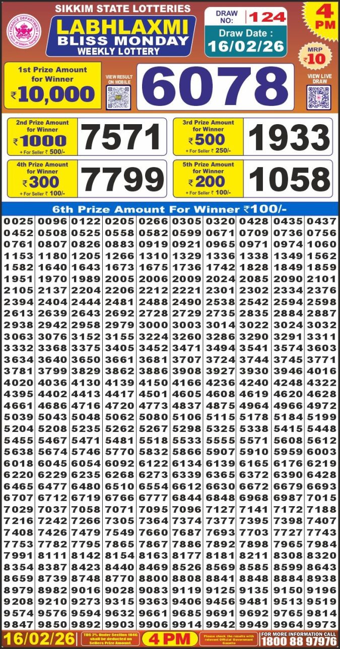 Lottery Result Today February 16, 2026