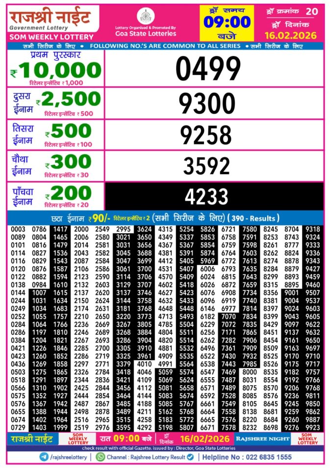 Lottery Result Today February 16, 2026