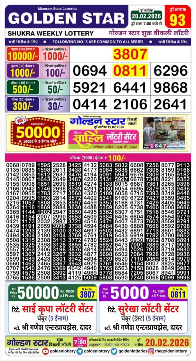 Lottery Result Today February 20, 2026