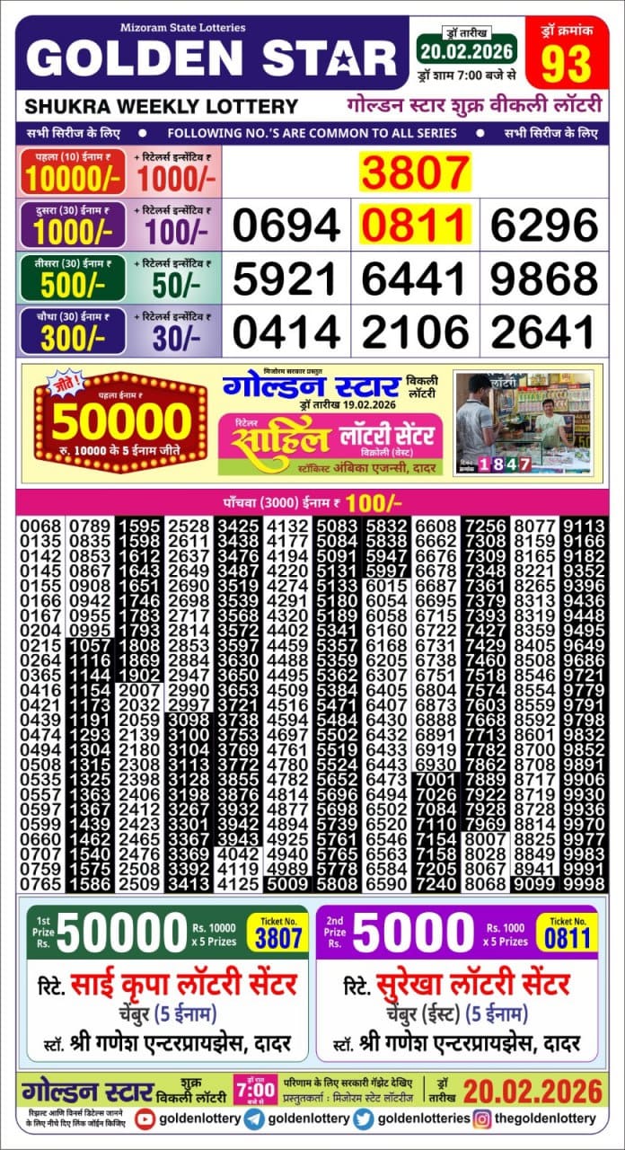 Lottery Result Today 20.02.26