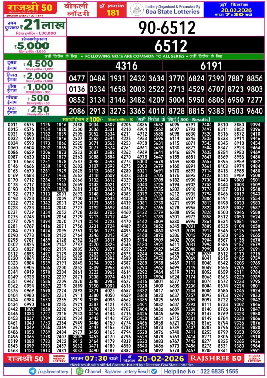Lottery Result Today 20.02.26