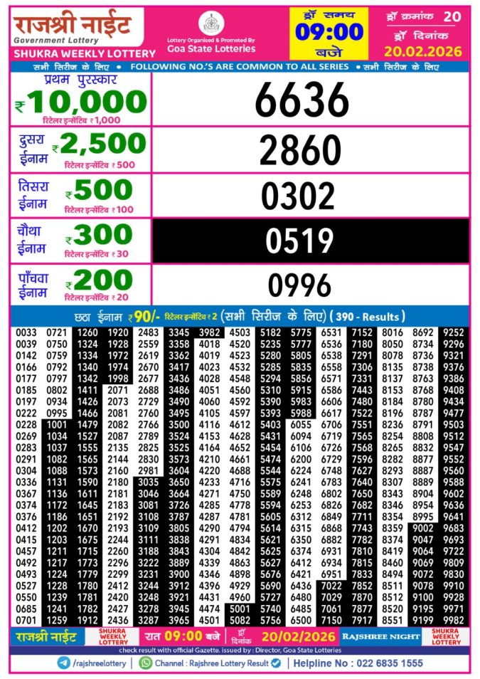 Lottery Result Today February 20, 2026