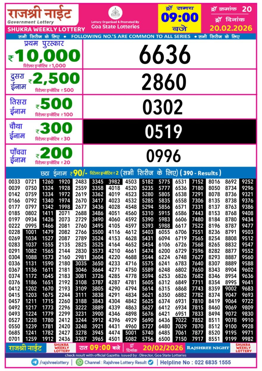 Lottery Result Today 20.02.26