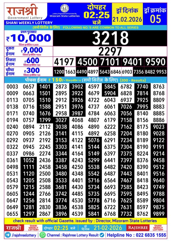 21.02.26 Rajshree Lottery 2.25 PM Result Lottery Result Today February 21, 2026