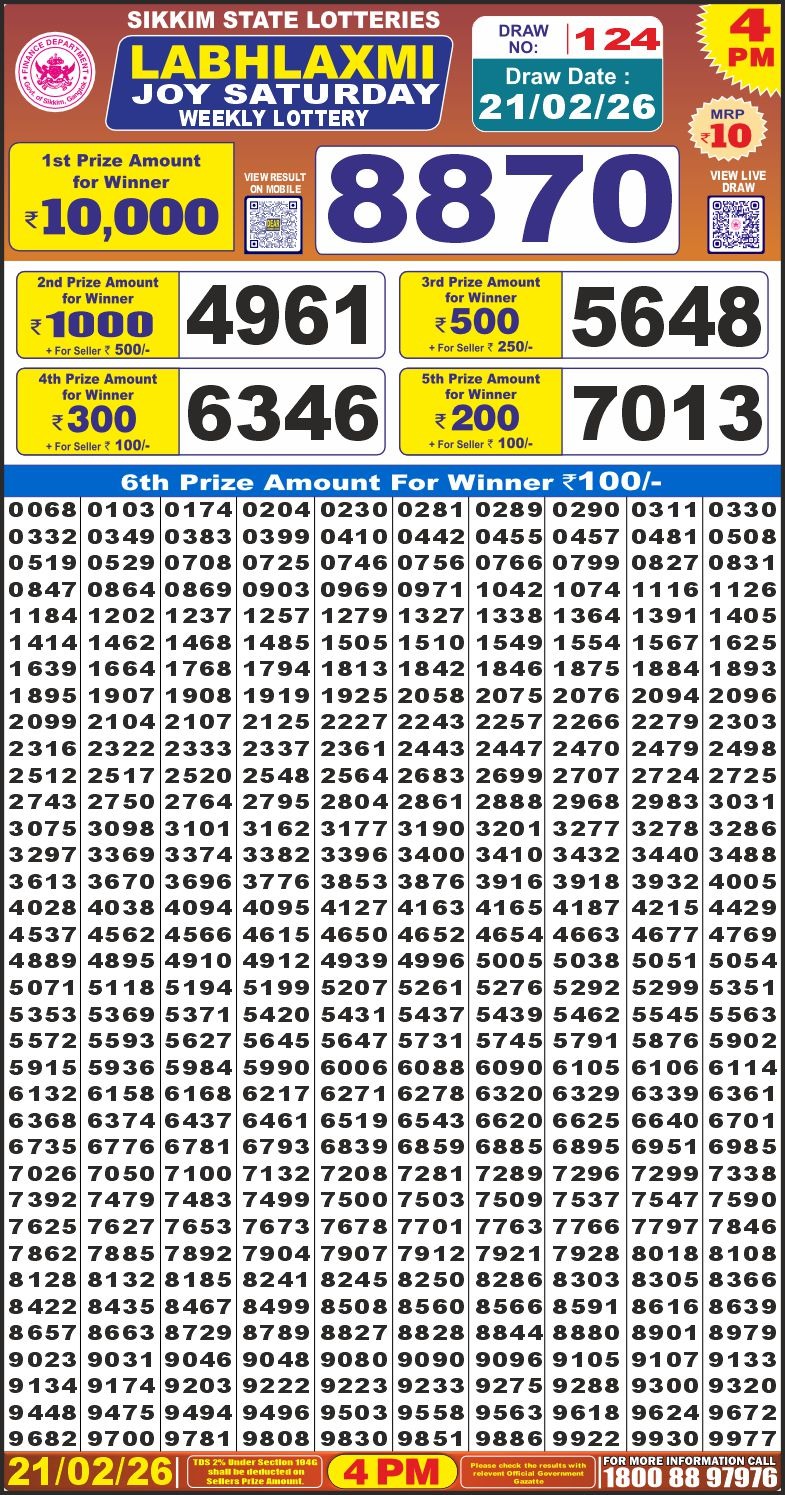 Lottery Result Today 21.02.26
