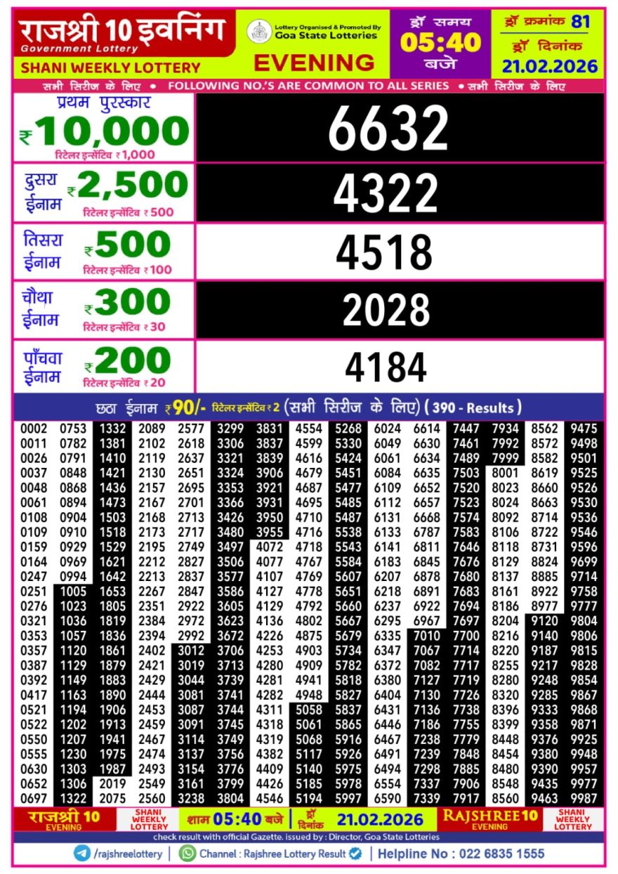 Lottery Result Today 21.02.26