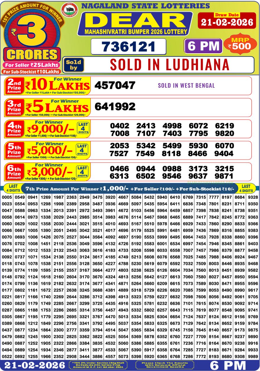 Lottery Result Today February 21, 2026