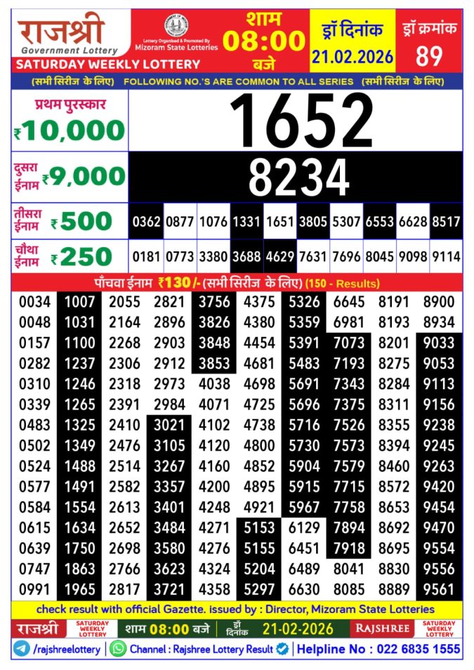 21.02.26 Rajshree Lottery 8 PM Result Today Lottery Result Today February 21, 2026