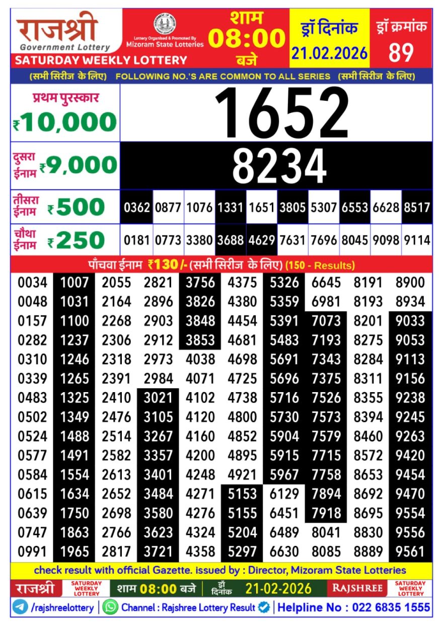 Lottery Result Today 21.02.26