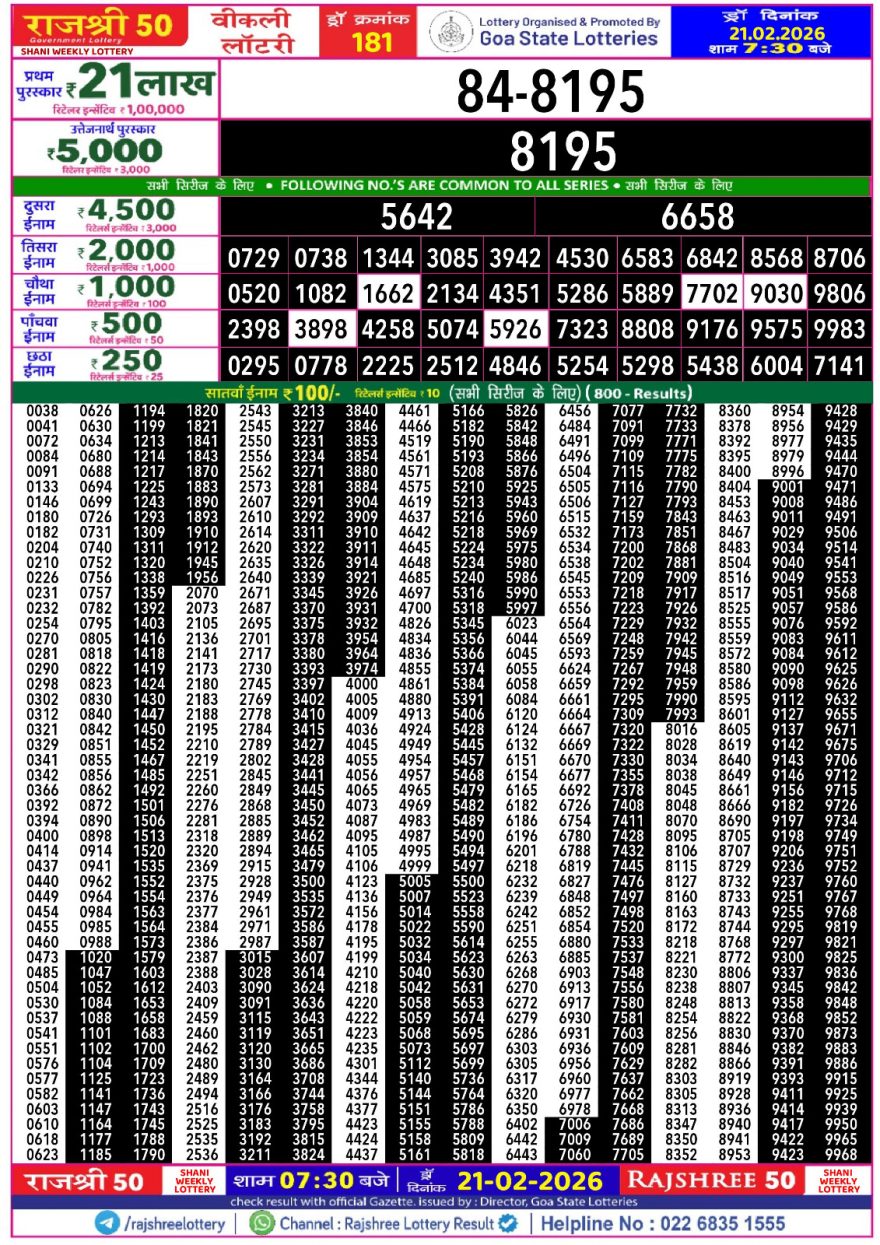 Lottery Result Today 21.02.26