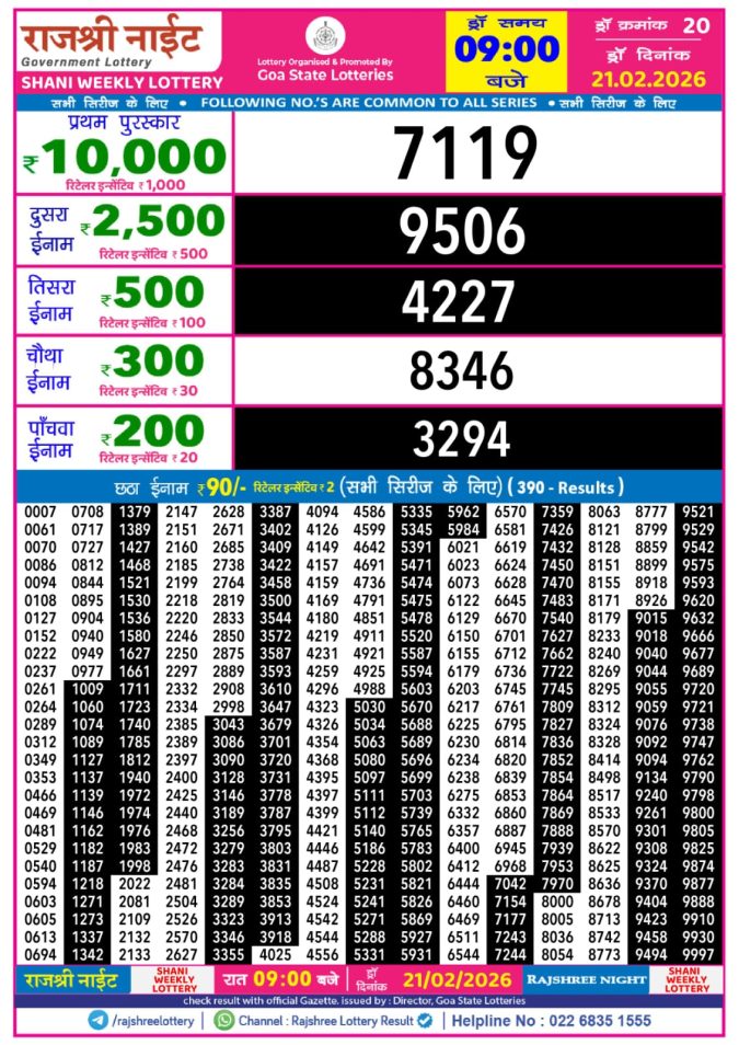 21.02.26 Rajshree Night Weekly 9 PM Result Today | Lottery Result Today February 21, 2026