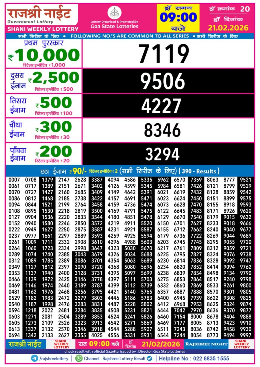 Lottery Result Today 21.02.26