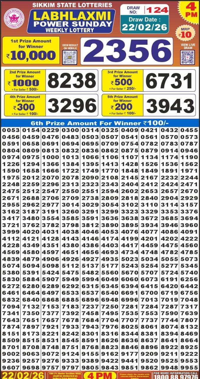 Lottery Result Today 22.02.26