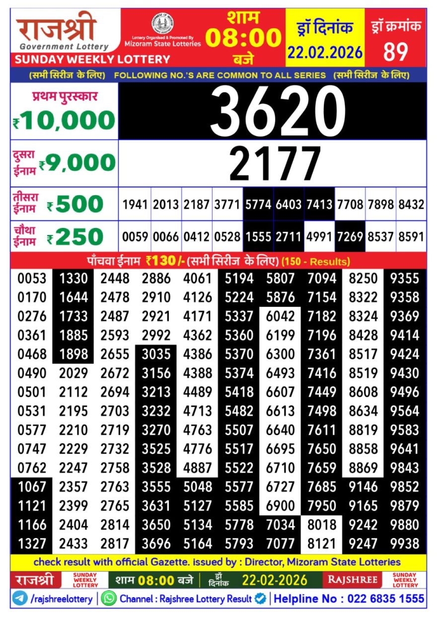 Lottery Result Today 22.02.26
