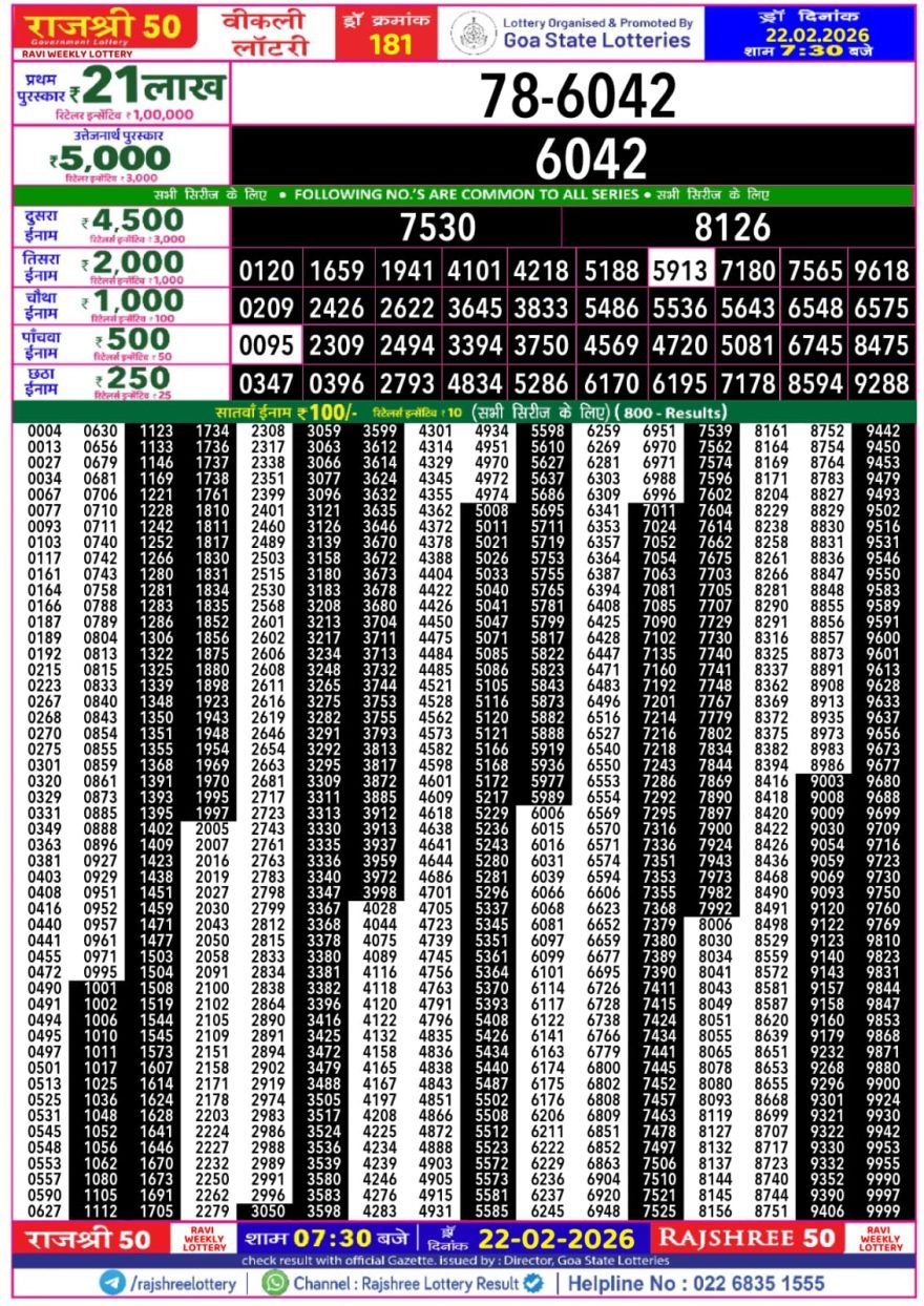 Lottery Result Today 22.02.26