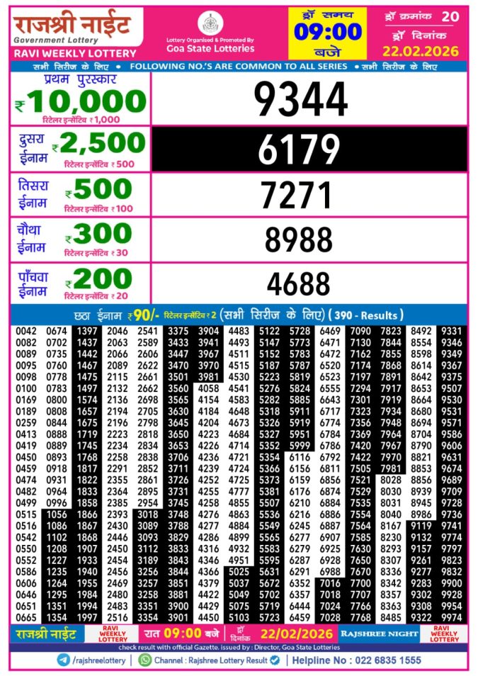 22.02.26 Rajshree Night Weekly 9 PM Result Today | Lottery Result Today February 22, 2026