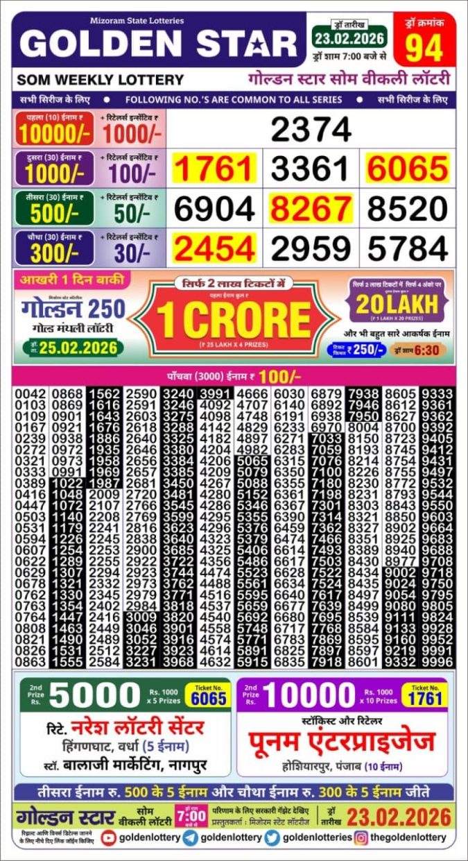 Lottery Result Today February 23, 2026