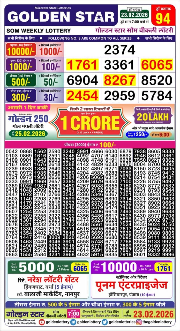 Lottery Result Today 23.02.26