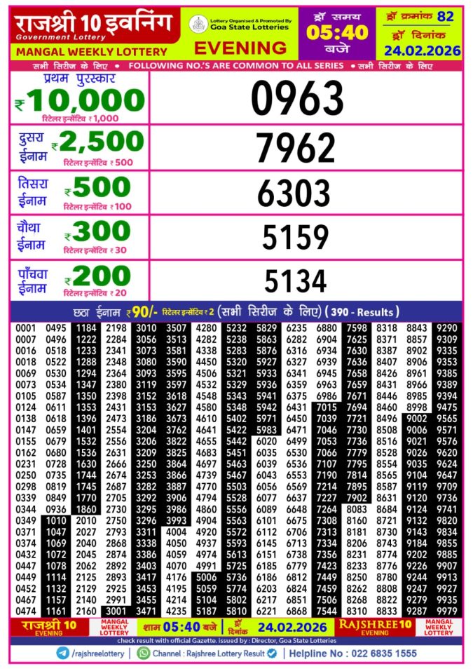 24.02.26 Rajshree 10 Evening 5:40 PM Result Lottery Result Today February 24, 2026