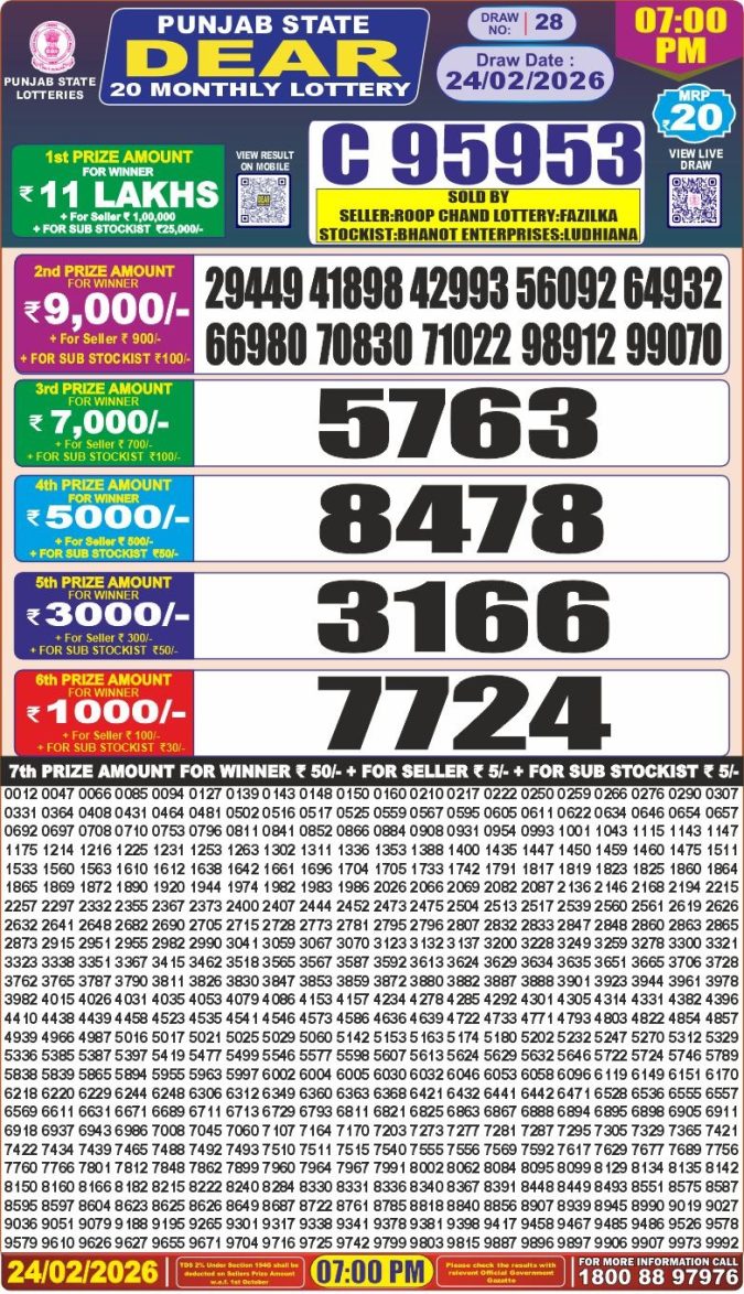 24.02.26 Punjab state dear 20 Monthly Lottery Result Today| Lottery Result Today February 24, 2026