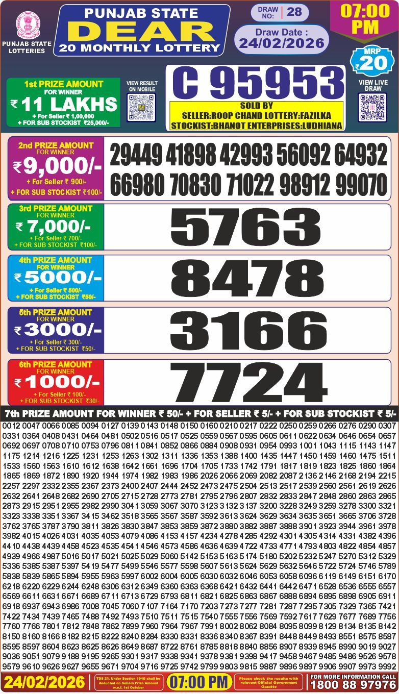 Lottery Result Today February 24, 2026