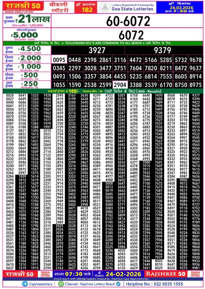 24.02.26 Goa Rajshree 50 Weekly 7:30 PM Result Lottery Result Today February 24, 2026