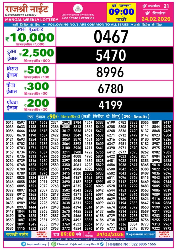 24.02.26 Rajshree Night Weekly 9 PM Result Today | Lottery Result Today February 24, 2026