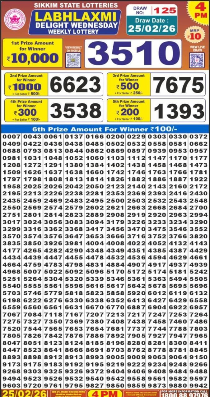 25.02.26 Labh Laxmi 4 PM Lottery Lottery Result Today February 25, 2026
