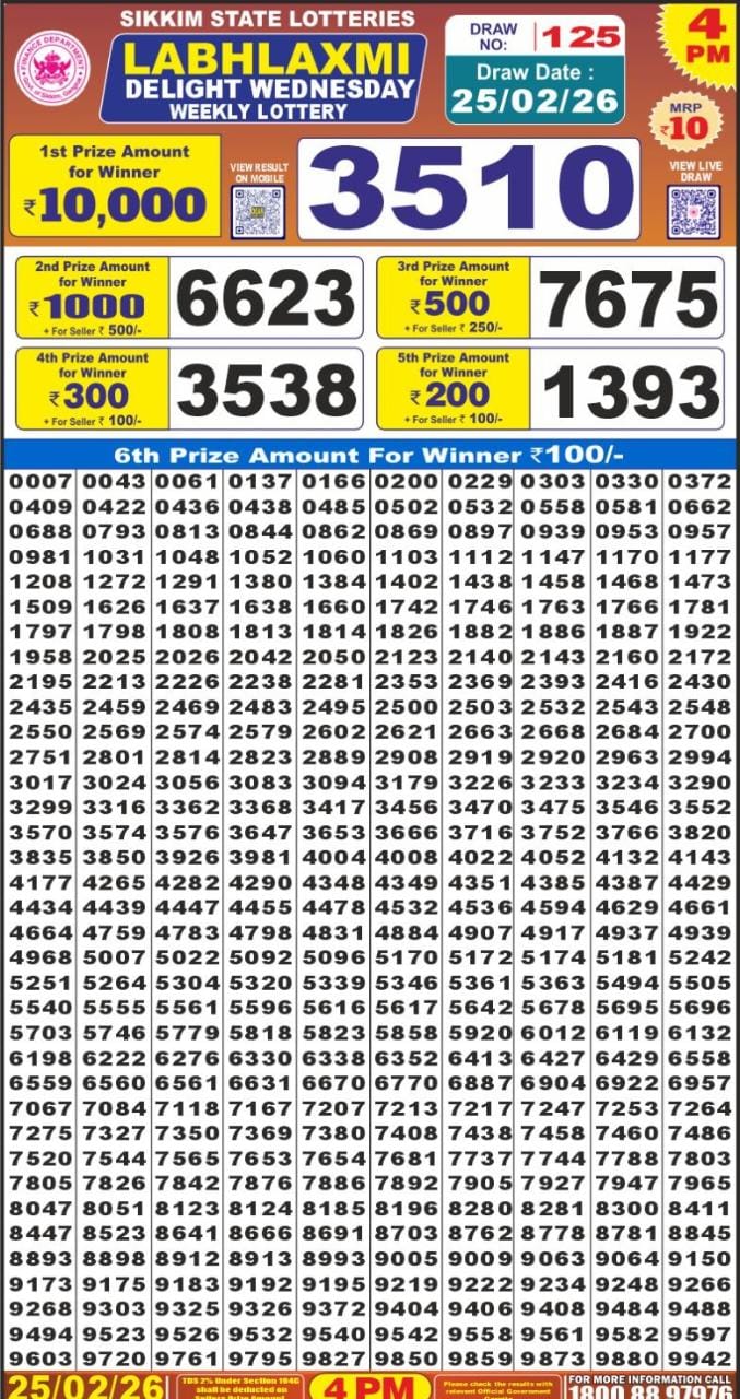 Lottery Result Today 25.02.26
