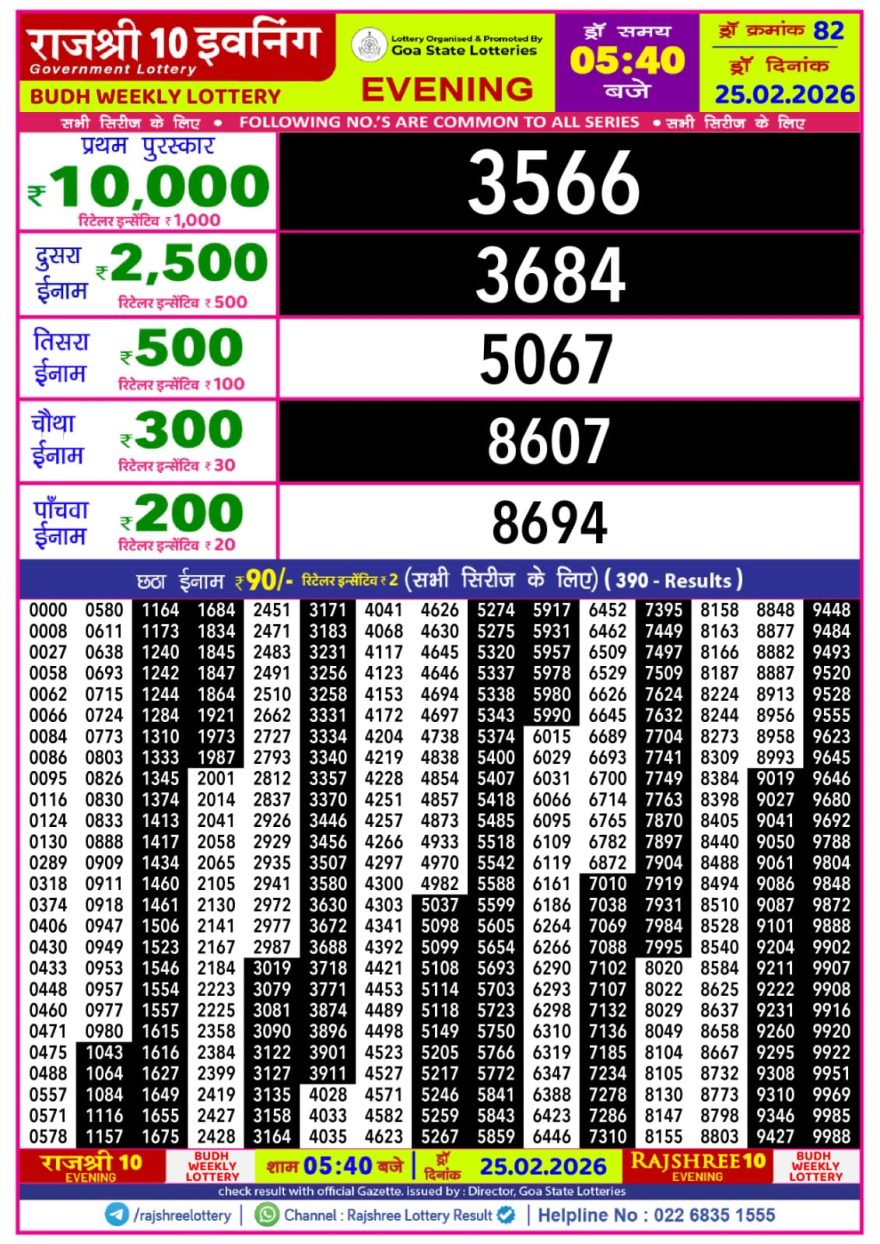 Lottery Result Today 25.02.26