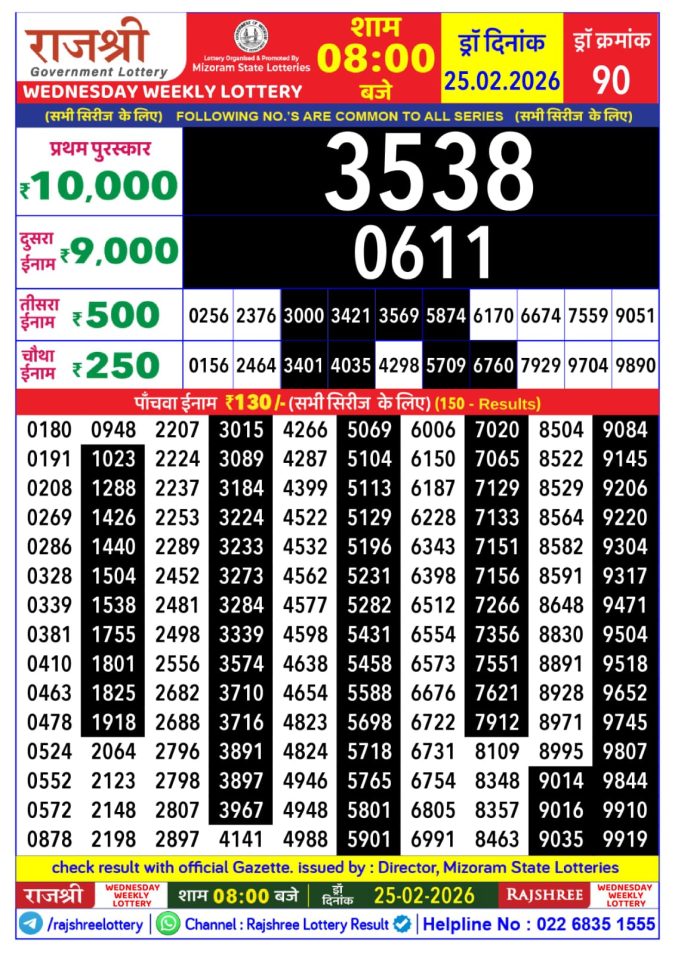25.02.26 Rajshree Lottery 8 PM Result Today Lottery Result Today February 25, 2026