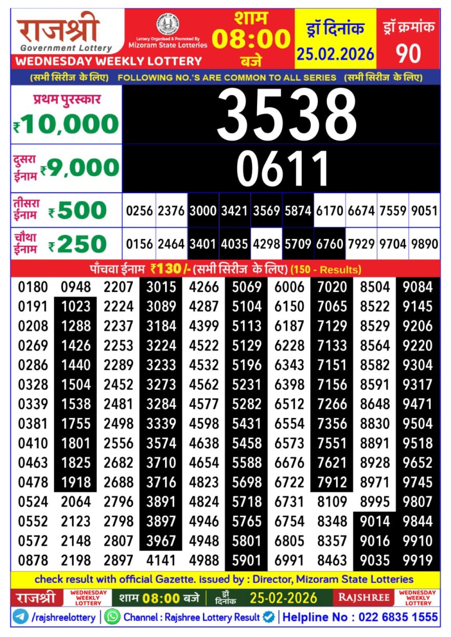 Lottery Result Today 25.02.26