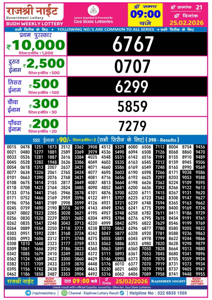 Lottery Result Today 25.02.26