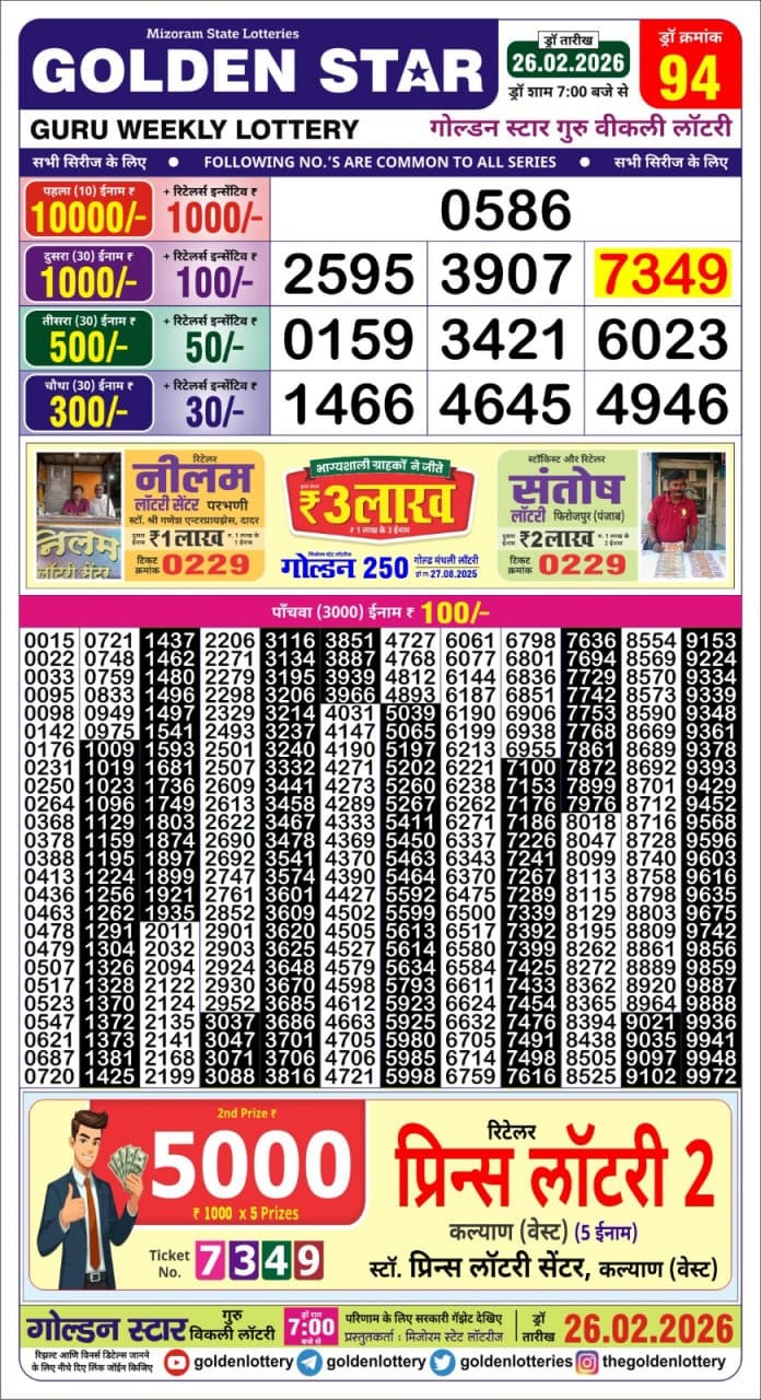 Lottery Result Today 26.02.26