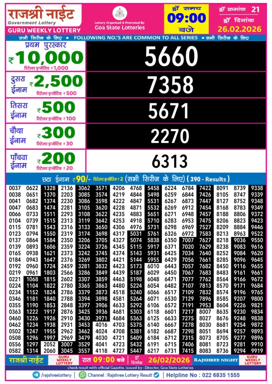 Lottery Result Today 26.02.26