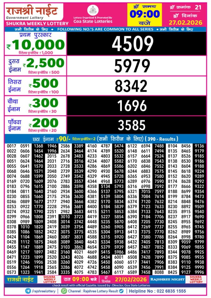 27.02.26 Rajshree Night Weekly 9 PM Result Today | Lottery Result Today February 27, 2026