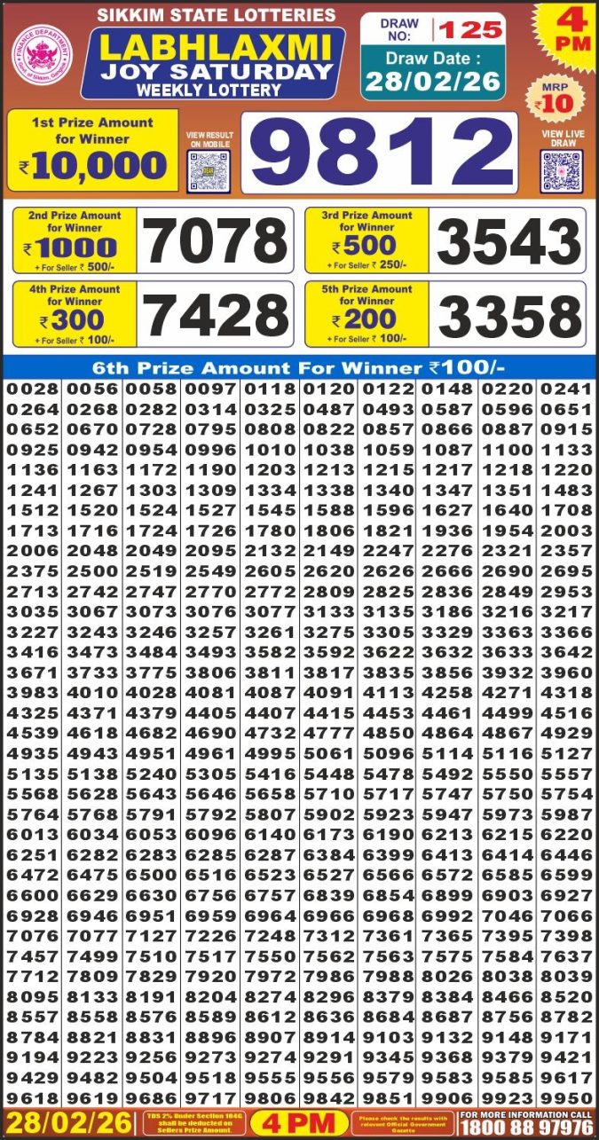 28.02.26 Labh Laxmi 4 PM Lottery Lottery Result Today February 28, 2026