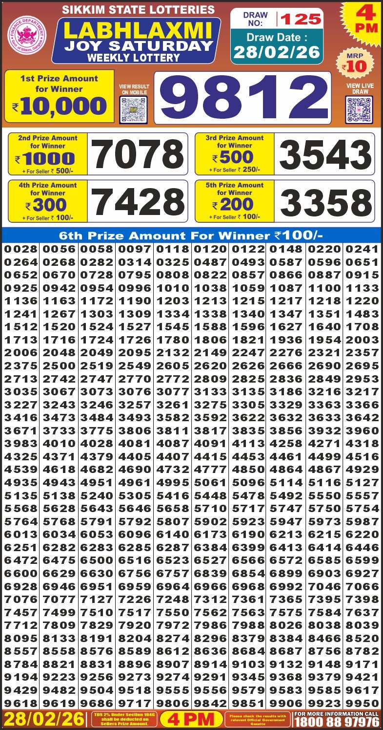 Lottery Result Today 28.02.26