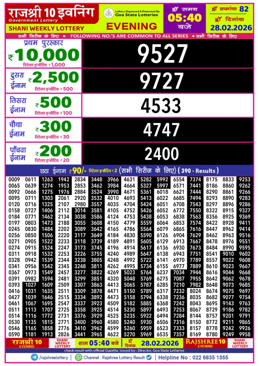 Lottery Result Today 28.02.26