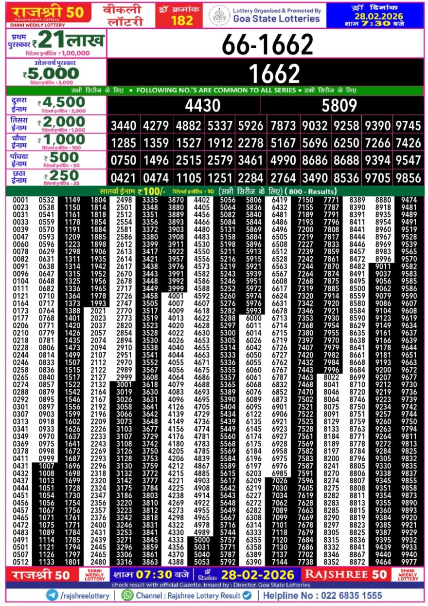 Lottery Result Today 28.02.26